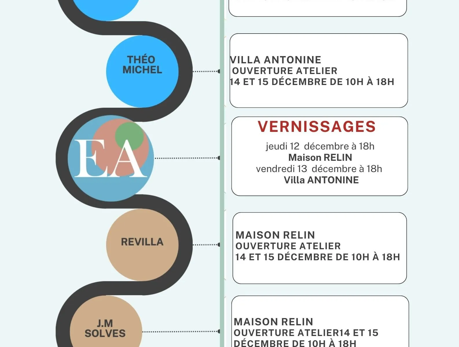 SORTIES DE RÉSIDENCES À LA MAISON RELIN