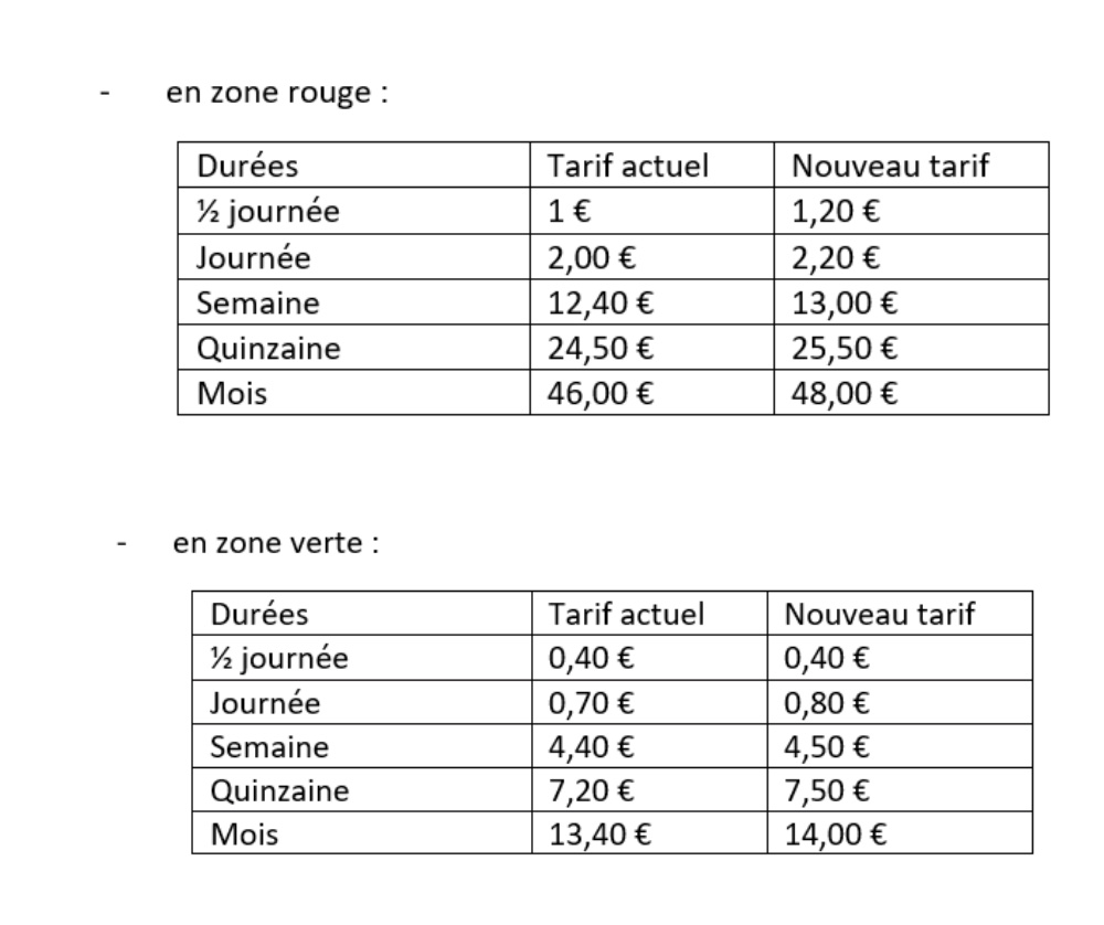 rennes tarif stationnement